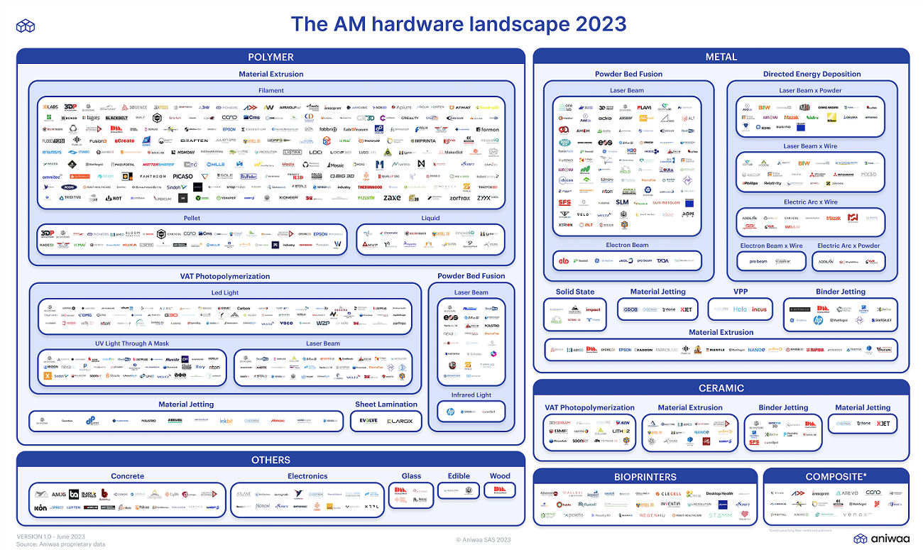 3D打印新闻简报：Aniwaa发布AM硬件布局图；铼赛智能扩大欧洲合作伙伴与经销商等