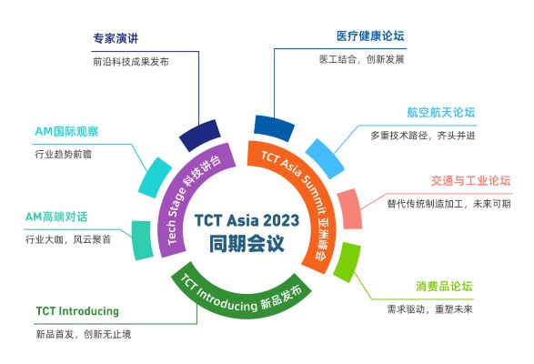 全议程公布 | 技术专家、行业大咖聚首九游科技讲台，畅谈3D打印前沿研究与未来创新