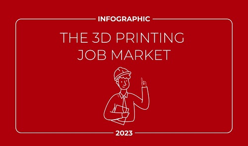 3D 打印工作机会的主要趋势和发展是什么？