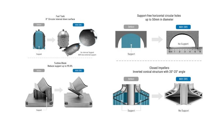 Farsoon推出SRS技术，以减少金属3D打印中低悬角度所需支撑结构的需求